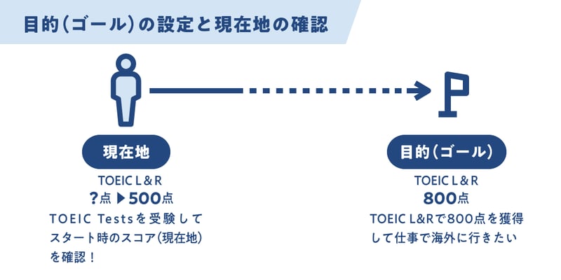 02_check