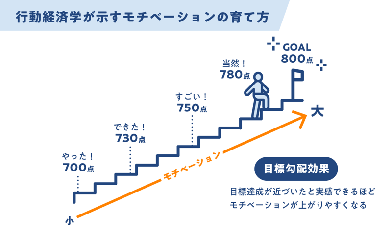 03_motivation