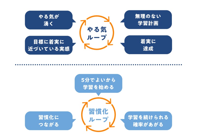 05_loop
