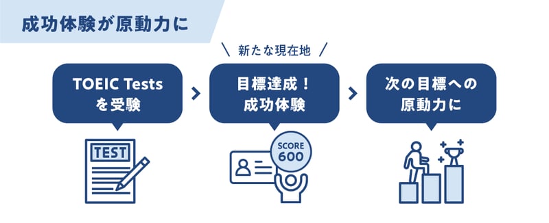 06_success