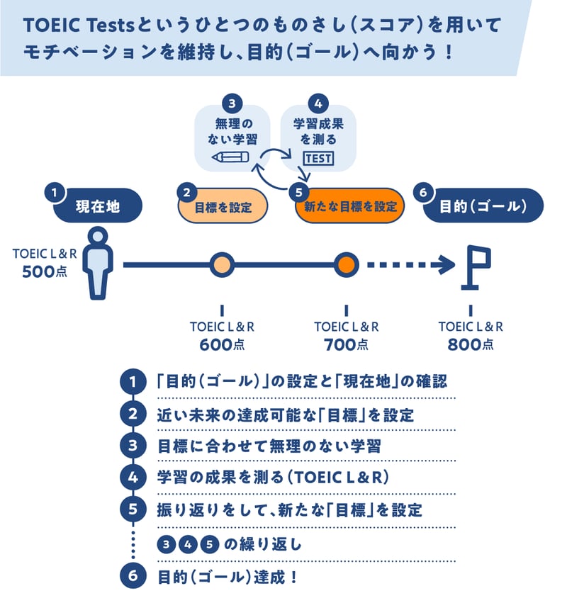 07_summary