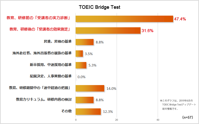 2019_graph_bridge_img