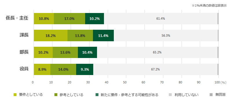 「英語活用実態調査【企業・団体／ビジネスパーソン】2019」より