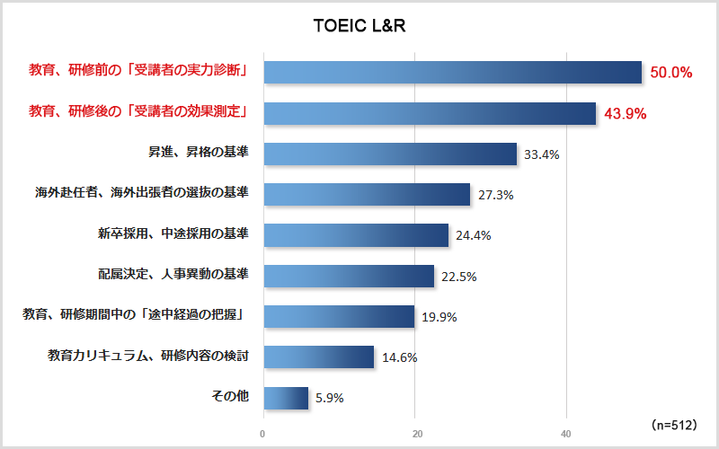 2019_graph_lr_img