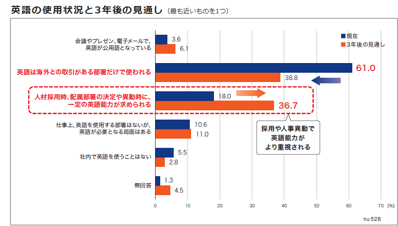 2019_katsujitsu_graph-shiyojokyo02_img