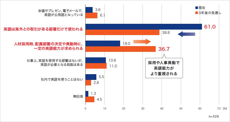 2019_katsujitsu_graph-shiyojokyo_img