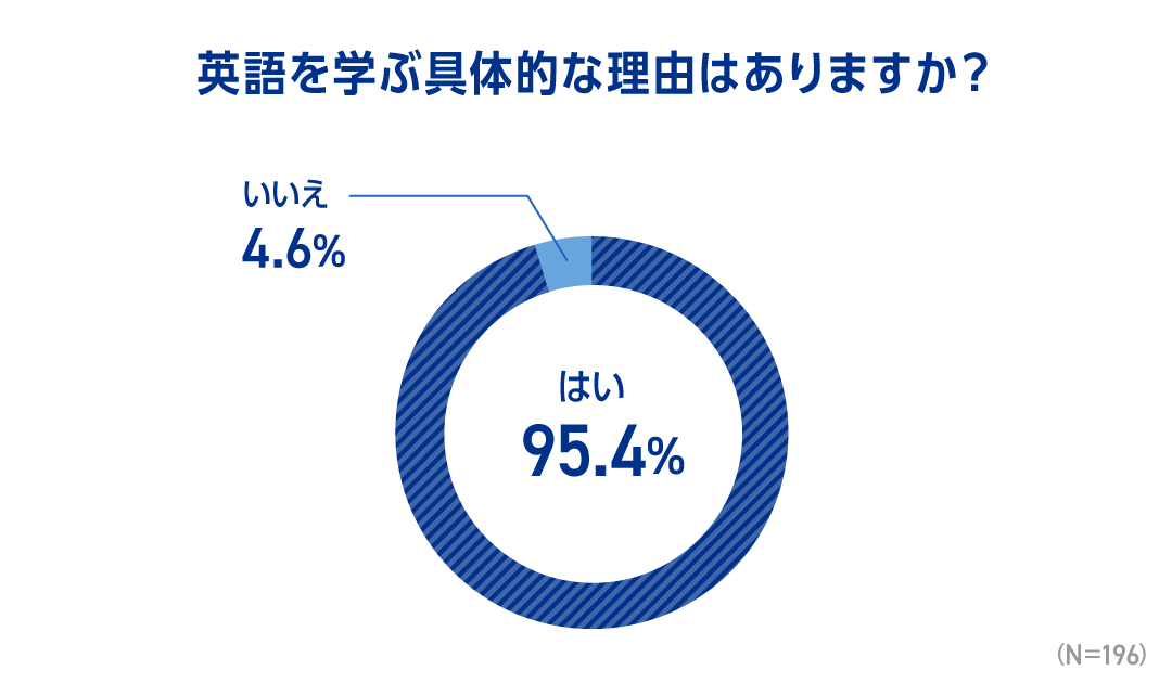 TOEIC AWARD 02