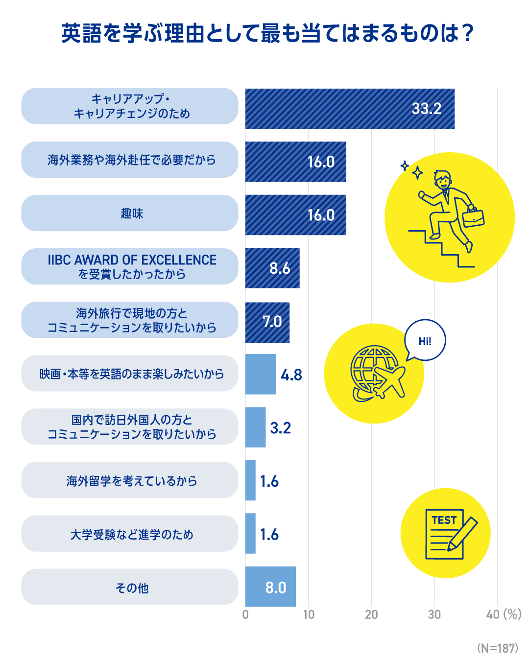 TOEIC AWARD 03