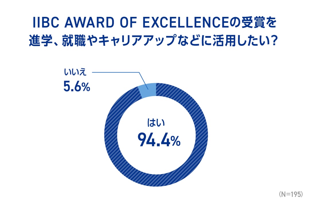 TOEIC AWARD 04
