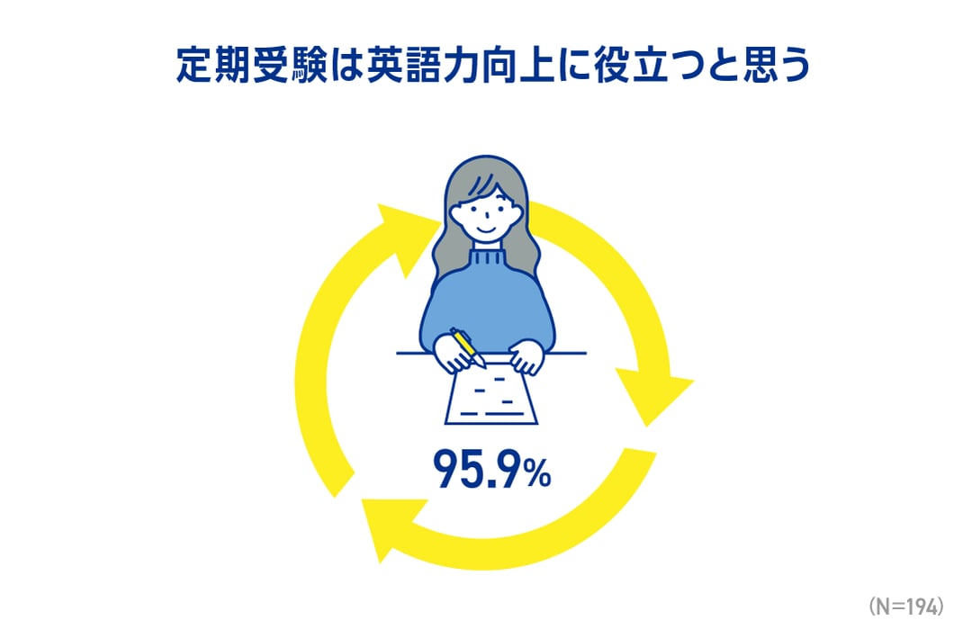 TOEIC AWARD 06