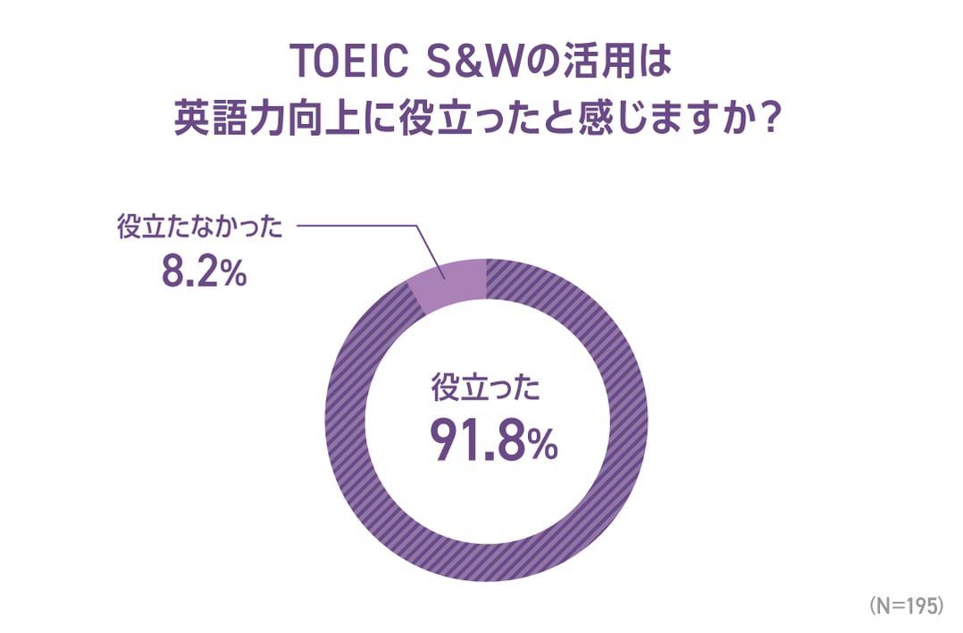 TOEIC AWARD 07