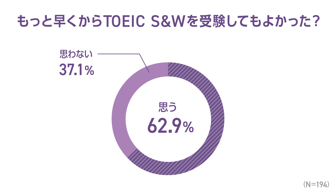 TOEIC AWARD 08