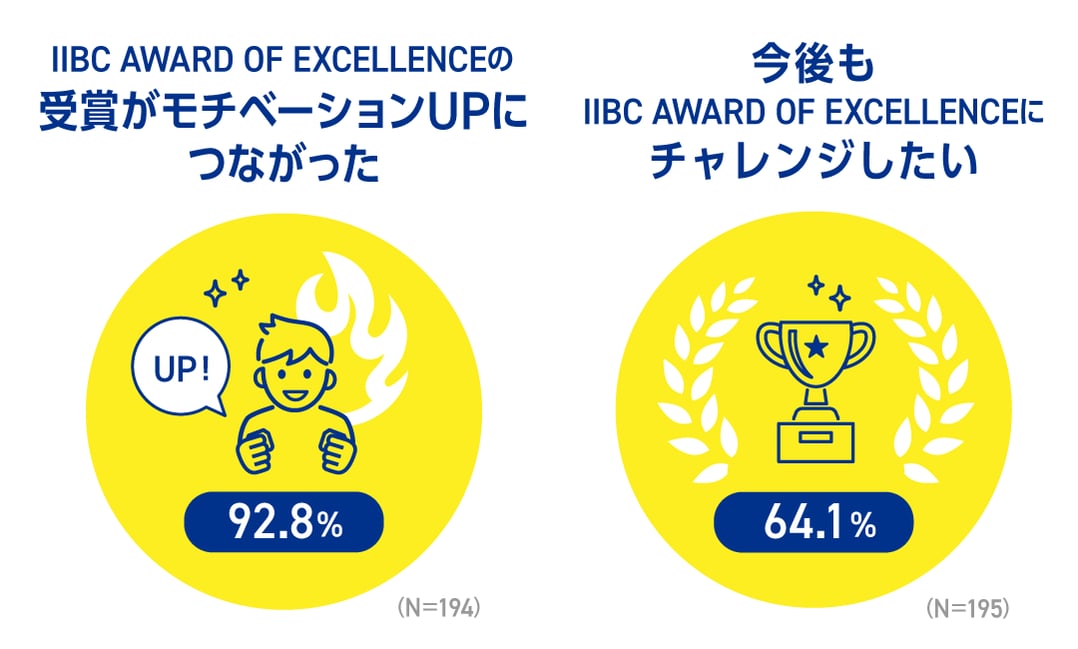 TOEIC AWARD 09