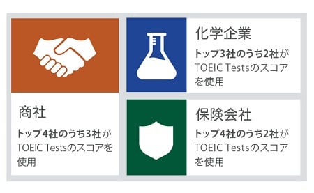 TOEIC Claims 2021