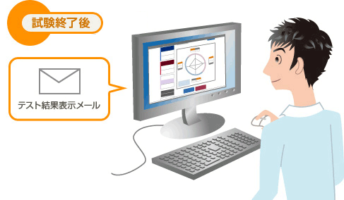 試験終了後 テスト結果表示メール