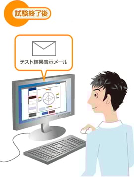 試験終了後 テスト結果表示メール