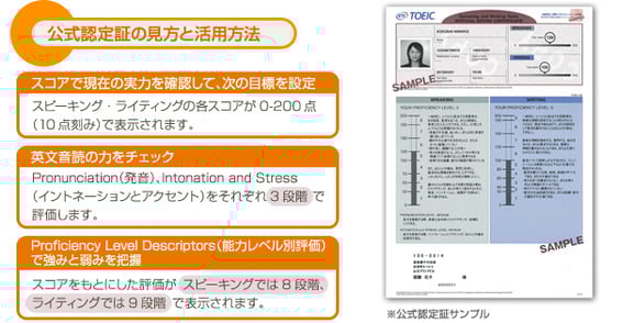 公式認定証の見方と活用方法 スコアで現在の実力を確認して、次の目標を設定（スピーキング・ライティングの各スコアが0-200点（10点刻み）で表示されます。）英文音読の力をチェック（Pronunciation（発音）、Intonation and Stress（イントネーションとアクセント）をそれぞれ3段階で評価します。）Proficiency Level Descriptors（能力レベル別評価）で強みと弱みを把握（スコアをもとにした評価がスピーキングでは8段階、ライティングでは9段階で表示されます。） ※公式認定証サンプル