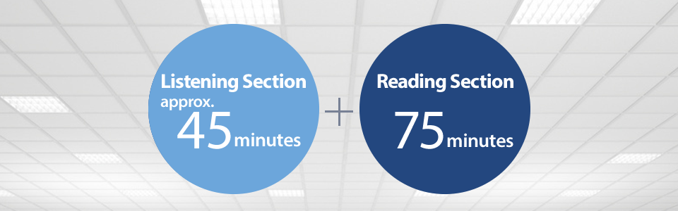 Listening Section:approx.45minutes,Reading Section:75minutes