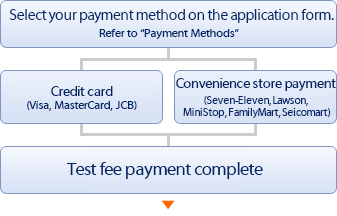 Select your payment method on the application form. Refer to “Payment Methods” Credit card (Visa, MasterCard, JCB) Convenience store payment (Seven-Eleven, Lawson, MiniStop, FamilyMart, Seicomart) Test fee payment complete