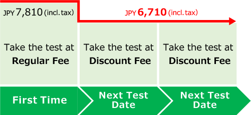 If you apply for the TOEIC L&R Test in Secure Program, the discounted test fee, JPY6,710(incl.tax), will be automatically applied to one of the tests to be held from the next test date until the same month of the following year.