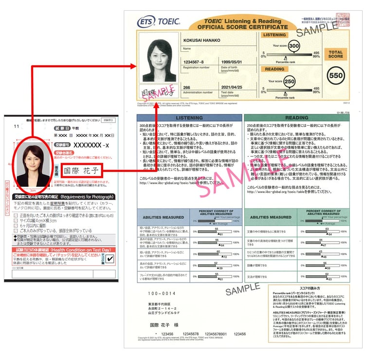 TOEIC Listening & ReadingNotification and checking of test results