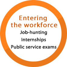 Entering the workforce:Job-hunting, Internships, Public service exams