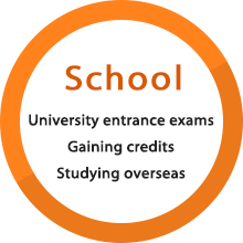 School:University entrance exams, Gaining credits, Studying overseas