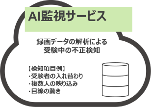 AI監視サービス概要の図
