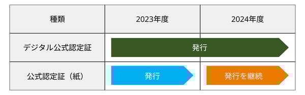 2023_2024_paper_Official_Score_Certificate3