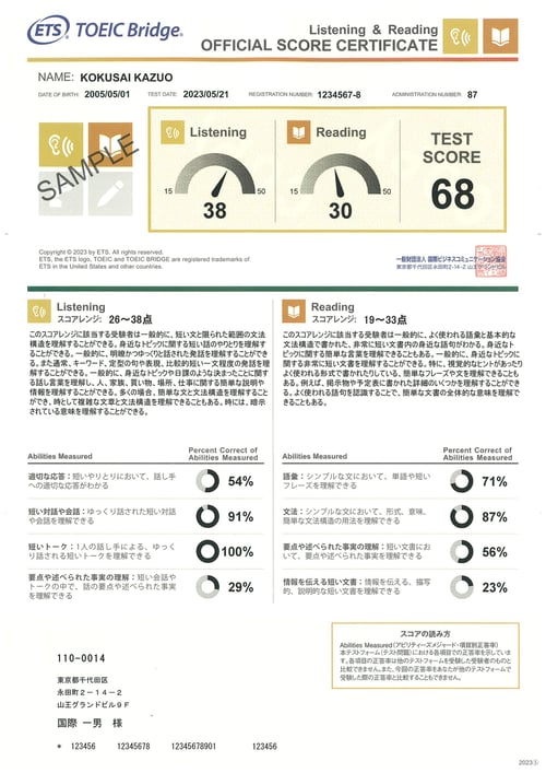 score_report_spgp_blr