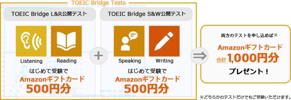 TOEIC Bridge Testsはじめて受験応援企画