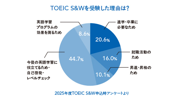 toeic-sw_2026-autumn_zu_01_260904
