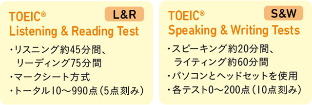 TOEIC Tests内容