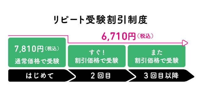 リピート受験割引制度