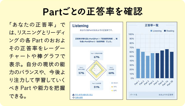 Partごとの正答率を確認