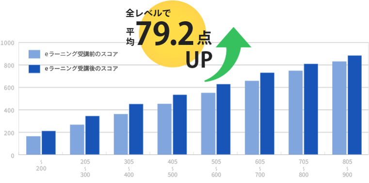 受講者実績グラフ