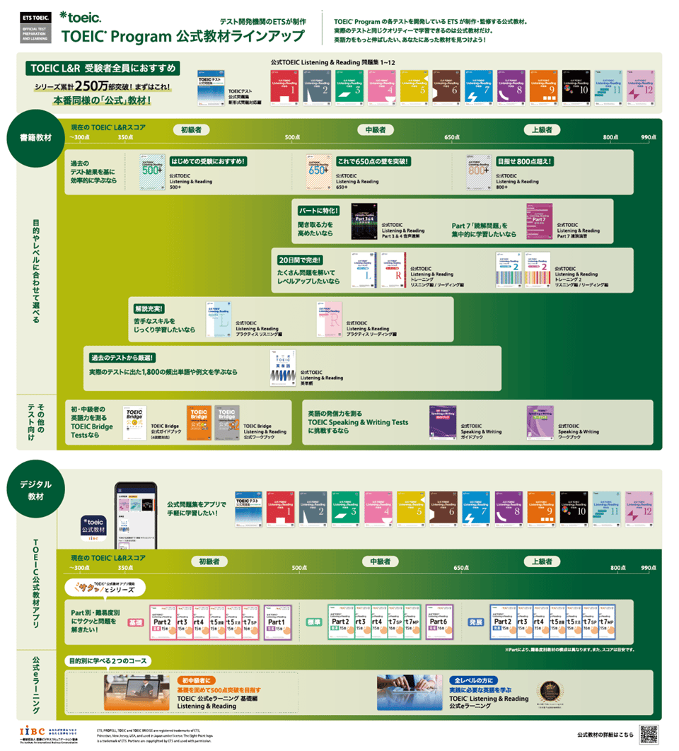TOEIC Program 公式教材ラインナップ