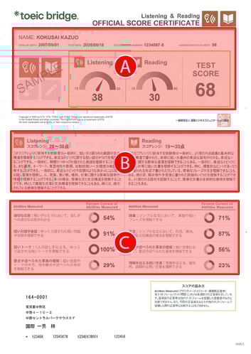 TOEIC Bridge L&R公開テスト Official Score Certificate（公式認定証）サンプル