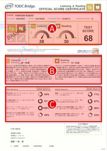 TOEIC Bridge L&R公開テスト Official Score Certificate（公式認定証）サンプル