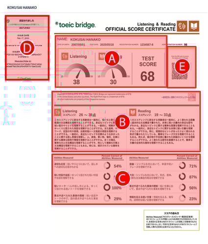 TOEIC Bridge L&R公開テスト Digital Official Score Certificate（デジタル公式認定証）サンプル