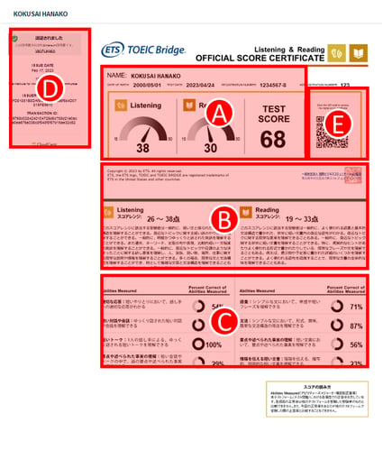 TOEIC Bridge L&R公開テスト Digital Official Score Certificate（デジタル公式認定証）サンプル