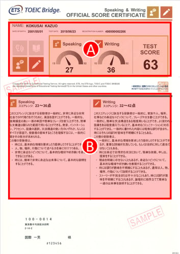 TOEIC Bridge Speaking & Writing公開テスト Official Score Certificate（公式認定証）サンプル