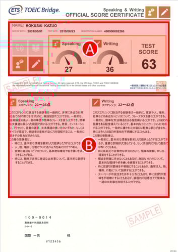 TOEIC Bridge Speaking & Writing公開テスト Official Score Certificate（公式認定証）サンプル