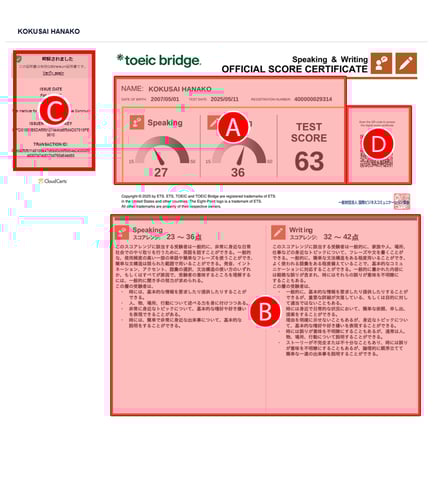 TOEIC Bridge Speaking & Writing公開テスト Digital Official Score Certificate（デジタル公式認定証）サンプル