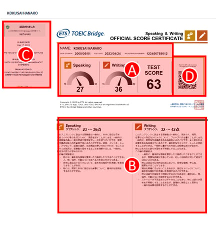 TOEIC Bridge Speaking & Writing公開テスト Digital Official Score Certificate（デジタル公式認定証）サンプル