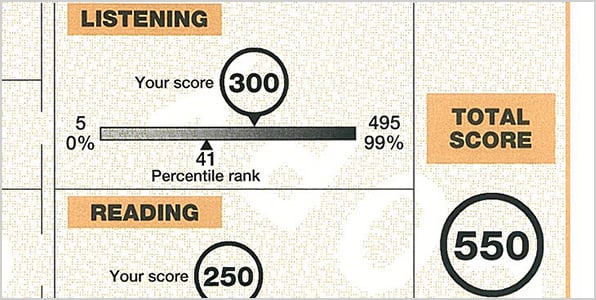 TOEIC Listening & Reading公式認定証の写真