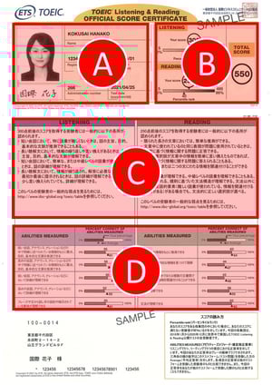 TOEIC L&R公開テスト Official Score Certificate（公式認定証）サンプル