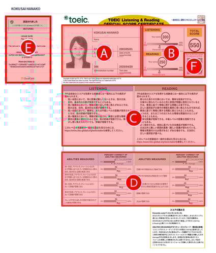 TOEIC L&R公開テスト Digital Official Score Certificate（デジタル公式認定証）サンプル