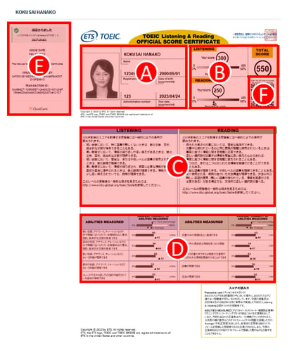 TOEIC L&R公開テスト Digital Official Score Certificate（デジタル公式認定証）サンプル
