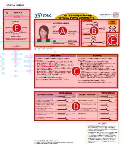 TOEIC L&R公開テスト Digital Official Score Certificate（デジタル公式認定証）サンプル